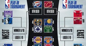 东契奇欧洲杯归来，快船队备战新赛季MVP赔率飙升